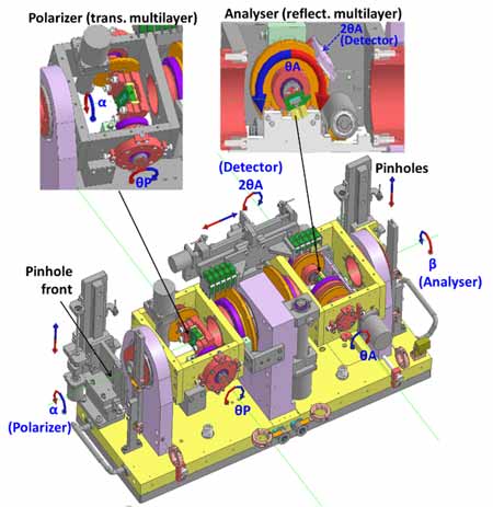 Multilayer polarimeter 3D models 