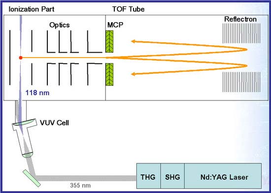 LICA configuration