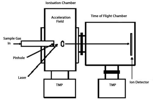 Jet-REMPI schematic 