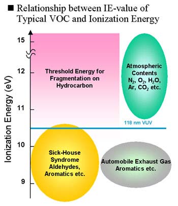 lica ie-value