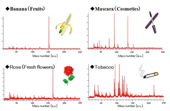 RTM-TOF-MS data