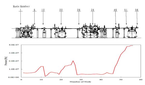 Boreas beamline