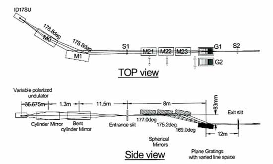 BL17su layout