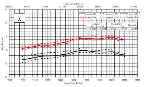 reflectometer mode