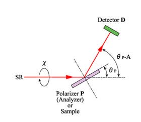 reflectometer mode