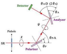 Ellipsometer