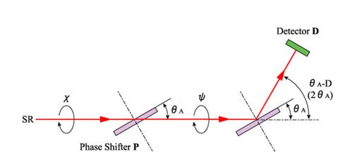 transmission mode