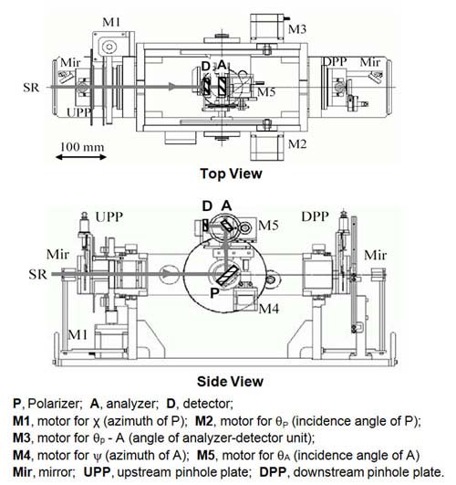 Ellipsometer