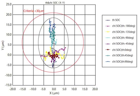 Sphere of confusion data