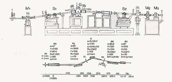 BL-28 configuration
