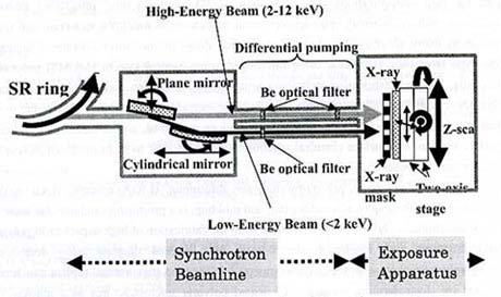 New Subaru BL02 schematic