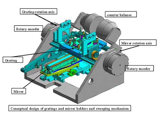VLSPGM external