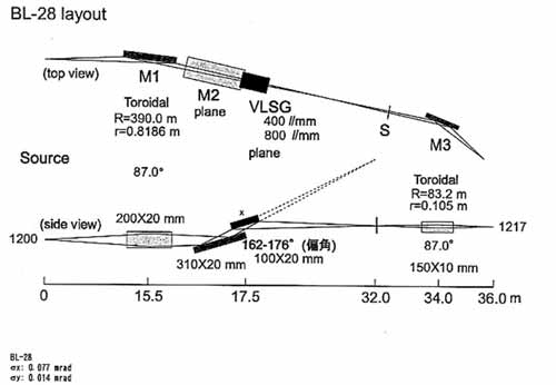 VLSPGM optical layout