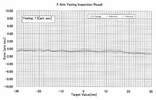 xy stage data
