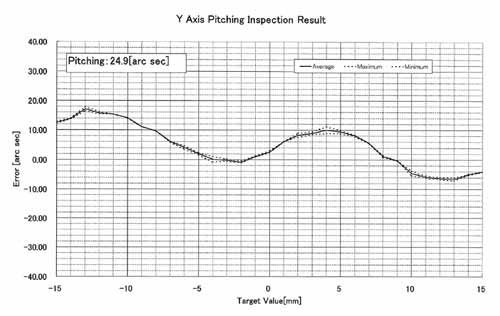 xy stage data