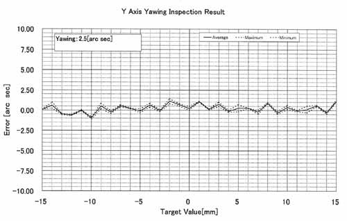 xy stage data