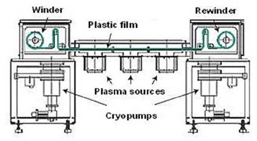 Schematic of web-coater