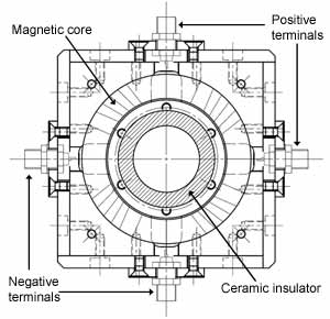 Beam ct-type monitor