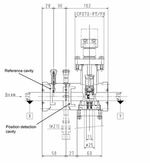 Beam rf cavity monitor